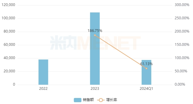 来源：米内网格局数据库