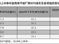 鸿蒙要接管Windows！二季度中国PC市场：华为超越惠普成第二 紧追联想