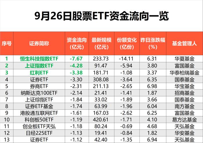 （文章来源：中国基金报）