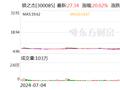 7天6板银之杰：近期股价大幅上涨 存在股价大幅上涨后回落风险