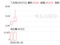 上市首日股价猛涨318%！无线传媒业绩连降多年 预计今年营收、净利再降