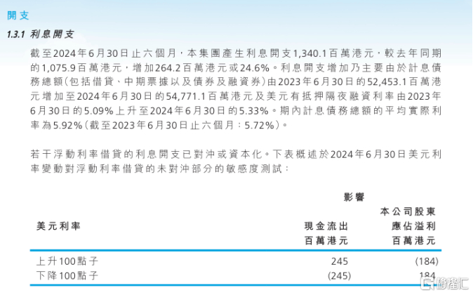 （来源：公司财报）