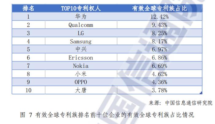 ▲ 中国信通院截图，下同