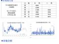 北京建筑钢材市场价格大幅增加 成交顺畅