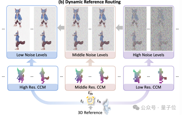 △参考路由模块示意图