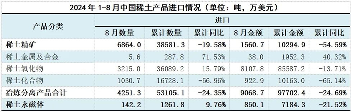 来源：海关总署