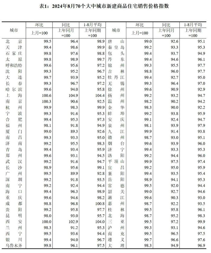 截图来源|国家统计局（特此感谢）