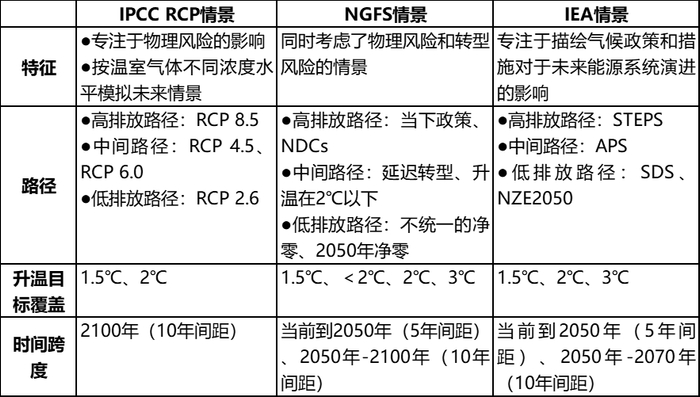资料来源：根据公开资料整理。