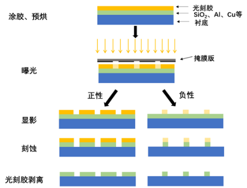 图7   超透镜制备工艺