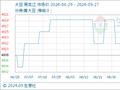 9月27日生意社大豆基准价为4808.00元/吨