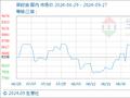 9月27日生意社菜籽油基准价为9331.67元/吨