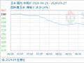 9月27日生意社玉米基准价为2162.86元/吨