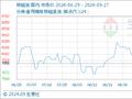 9月27日生意社棕榈油基准价为8680.00元/吨