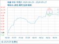 9月27日生意社鸡蛋基准价为9.70元/公斤