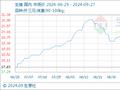 9月27日生意社生猪基准价为18.12元/公斤