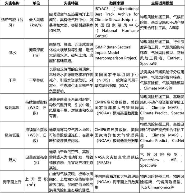 资料来源：根据公开资料整理。