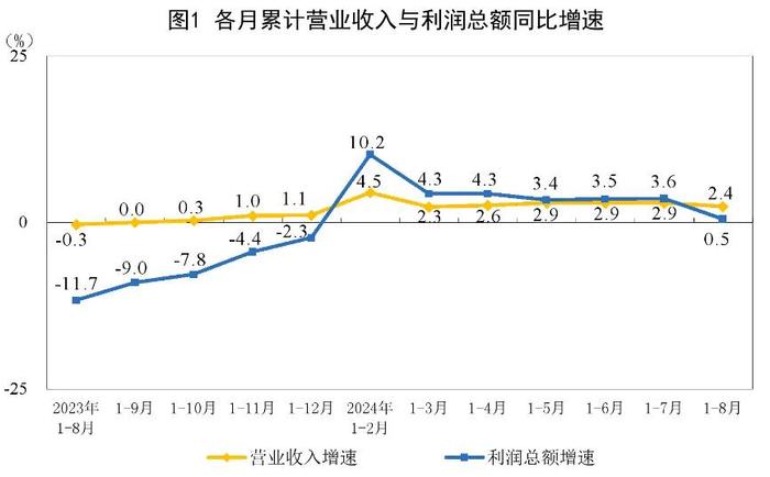 截图来源|国家统计局（特此感谢）