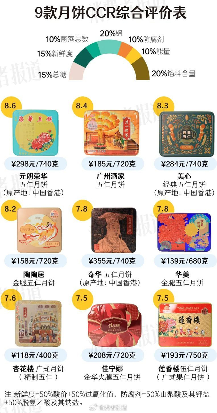 △测评结果概况：