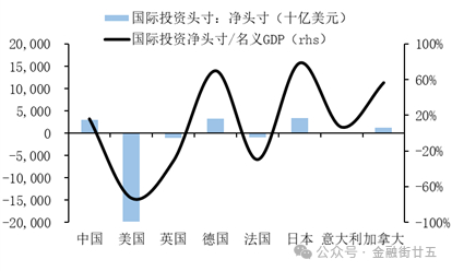 数据来源：国际货币基金组织（IMF），CEIC。