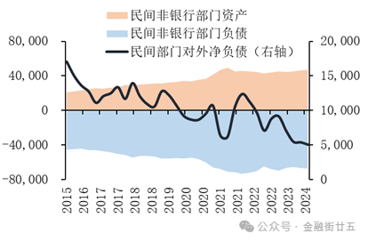 数据来源：国家外汇管理局，建行金融市场部测算。