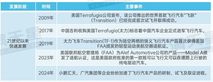 *资料来源：赛迪顾问整理，2024年9月