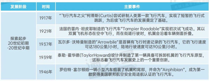 *资料来源：赛迪顾问整理，2024年9月