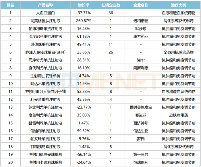 来源：米内网综合数据库