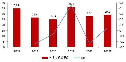 资料来源：TrendForce集邦咨询，山西证券研究所
