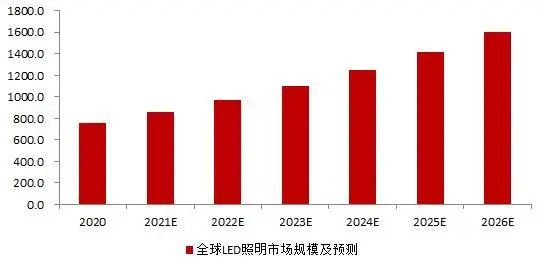 资料来源：Statista，联域股份招股说明书，山西证券研究所