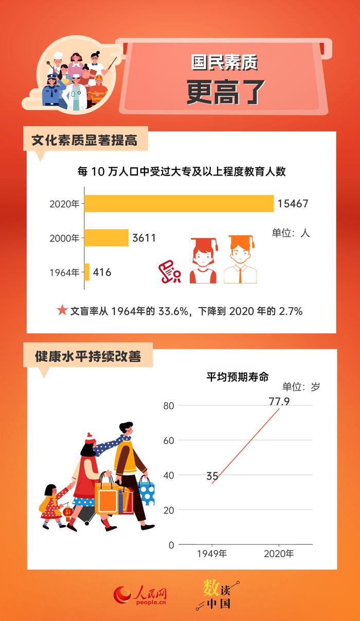 资料来源：国家统计局 编辑\设计：杨曦