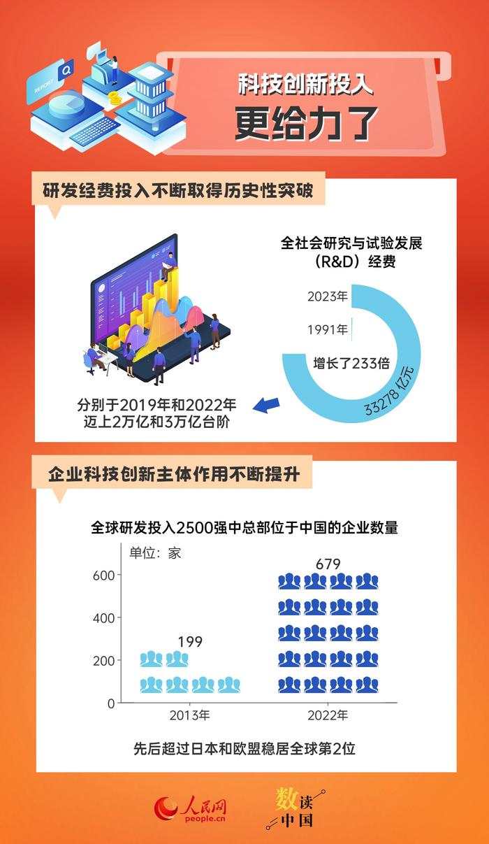 资料来源：国家统计局 编辑\设计：杨曦