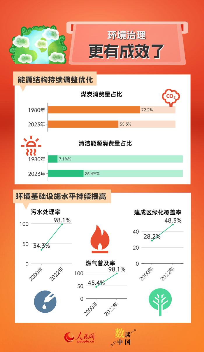 资料来源：国家统计局 编辑\设计：杨曦