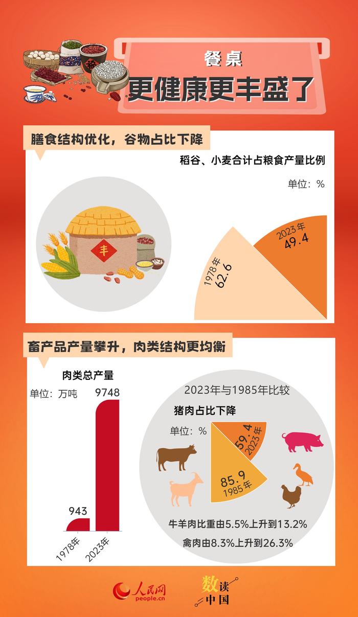 资料来源：国家统计局 编辑\设计：杨曦