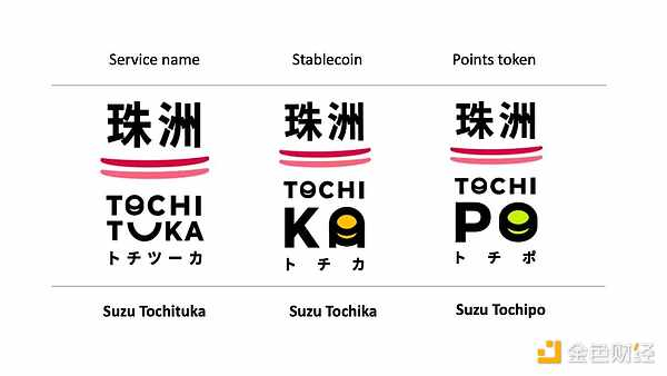 来源：Hokkoku Bank