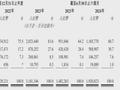 放贷公司中和农信冲刺港股：年营收31.8亿 TPG与蚂蚁集团是股东