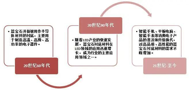 资料来源：华经产业研究院，山西证券研究所