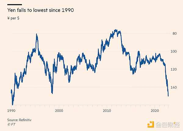 来源：Financial Times， Refinitiv