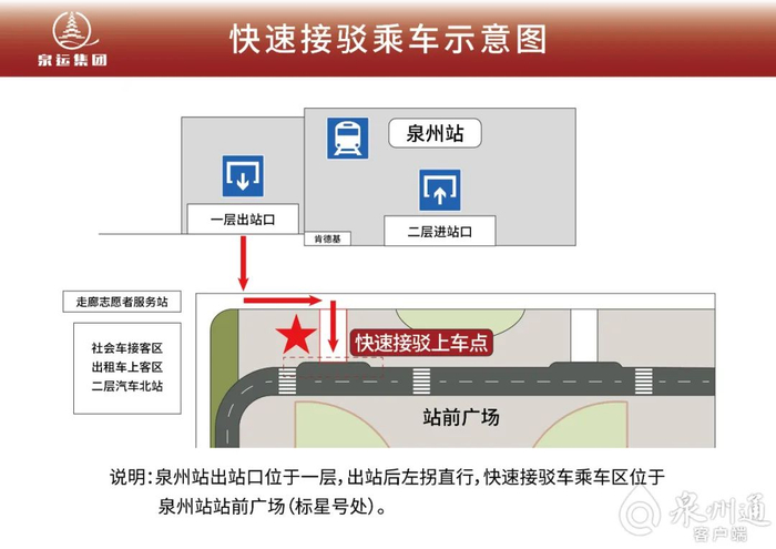快速接驳乘车示意图