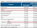 全球糖市关注：巴西主产区火灾后的生产报告解读 未现大幅减产
