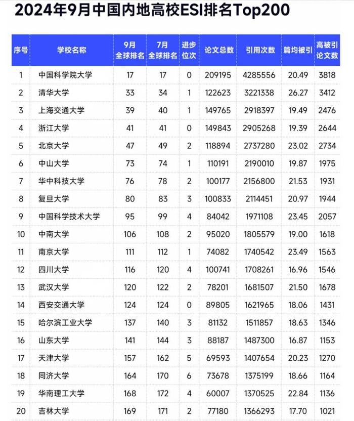 图片来源：公众号学业桥