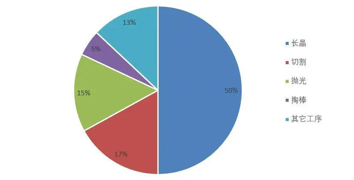 资料来源：华经产业研究院，山西证券研究所