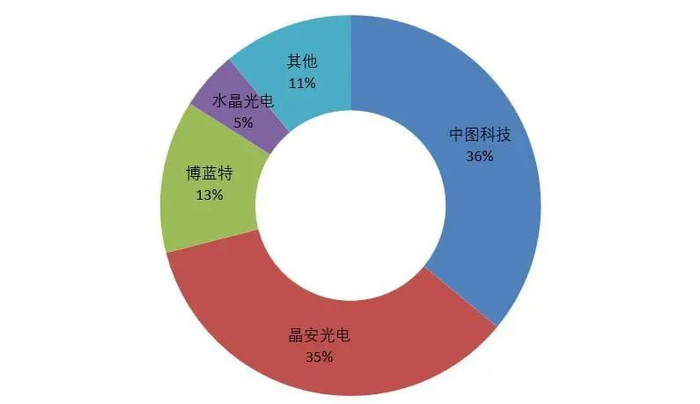 资料来源：中商产业研究院，山西证券研究所