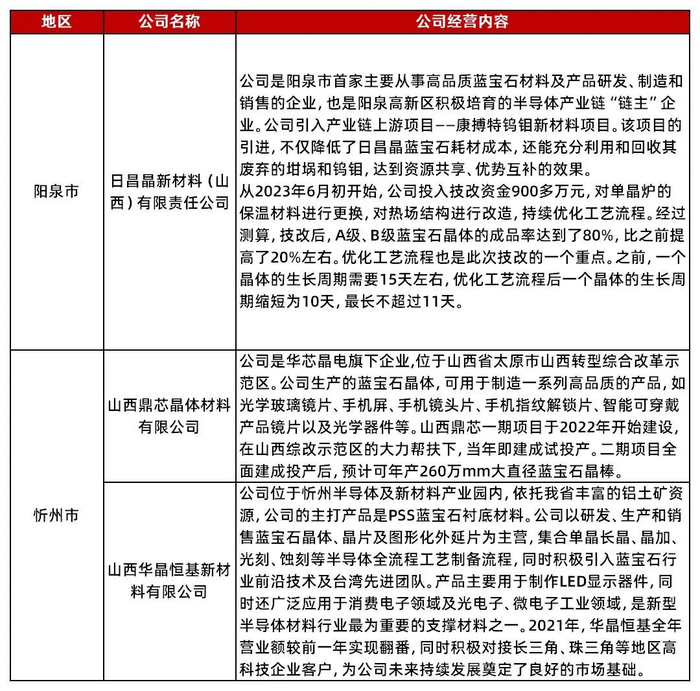 数据来源：山西省人民政府官网，山西省综改区官网，山西证券研究所