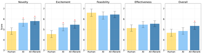 图丨最终的评审结果（来源：arXiv）