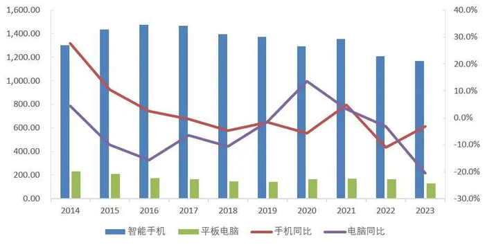 资料来源：wind，山西证券研究所