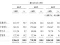 【深度】众多资本加持，AIoT独角兽要在港股IPO