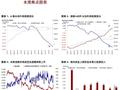 中金：A股与港股强势反弹 谁是买入主力？