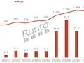 均价破千 2024年8月中国AI耳机销售额暴增超14倍