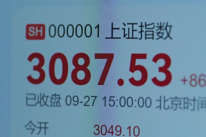 2024年9月27日，截止收盘，上证指数收报3087.53点，上涨2.88%。（视觉中国）