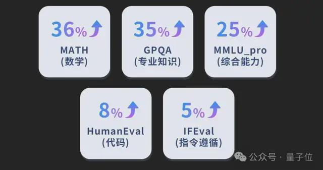 至此，字节的豆包大模型家族就变得更加壮大了起来，可以一起来看下现在的全景图：
